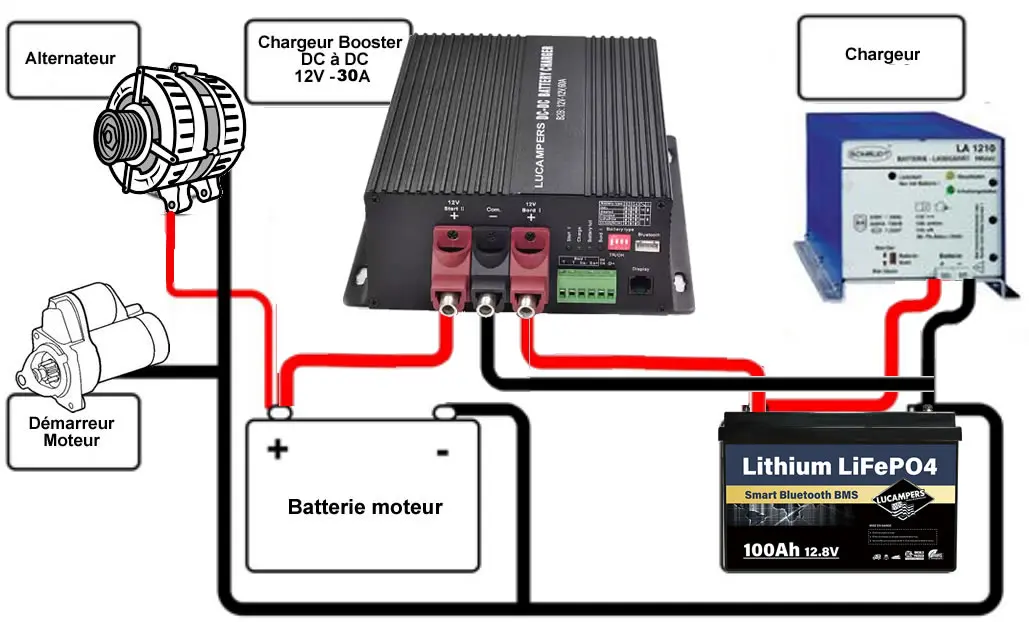 Chargeur Booster 12V 30A pour les camping-cars DC à DC