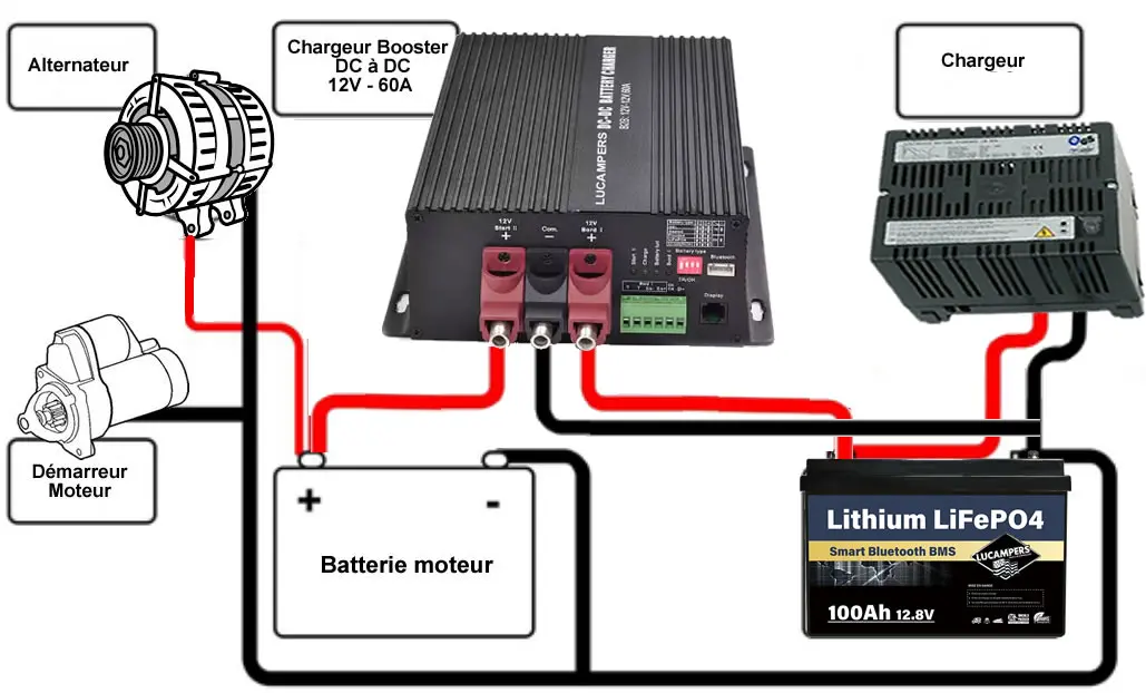 Chargeur de batterie à batterie 12V - 12V / 60A